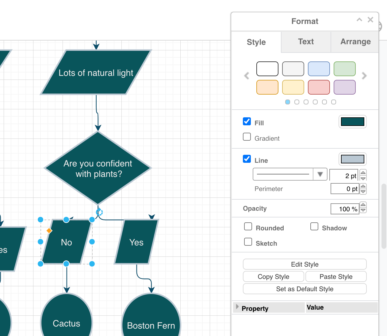 Create a flowchart in Whiteboards Ayoa